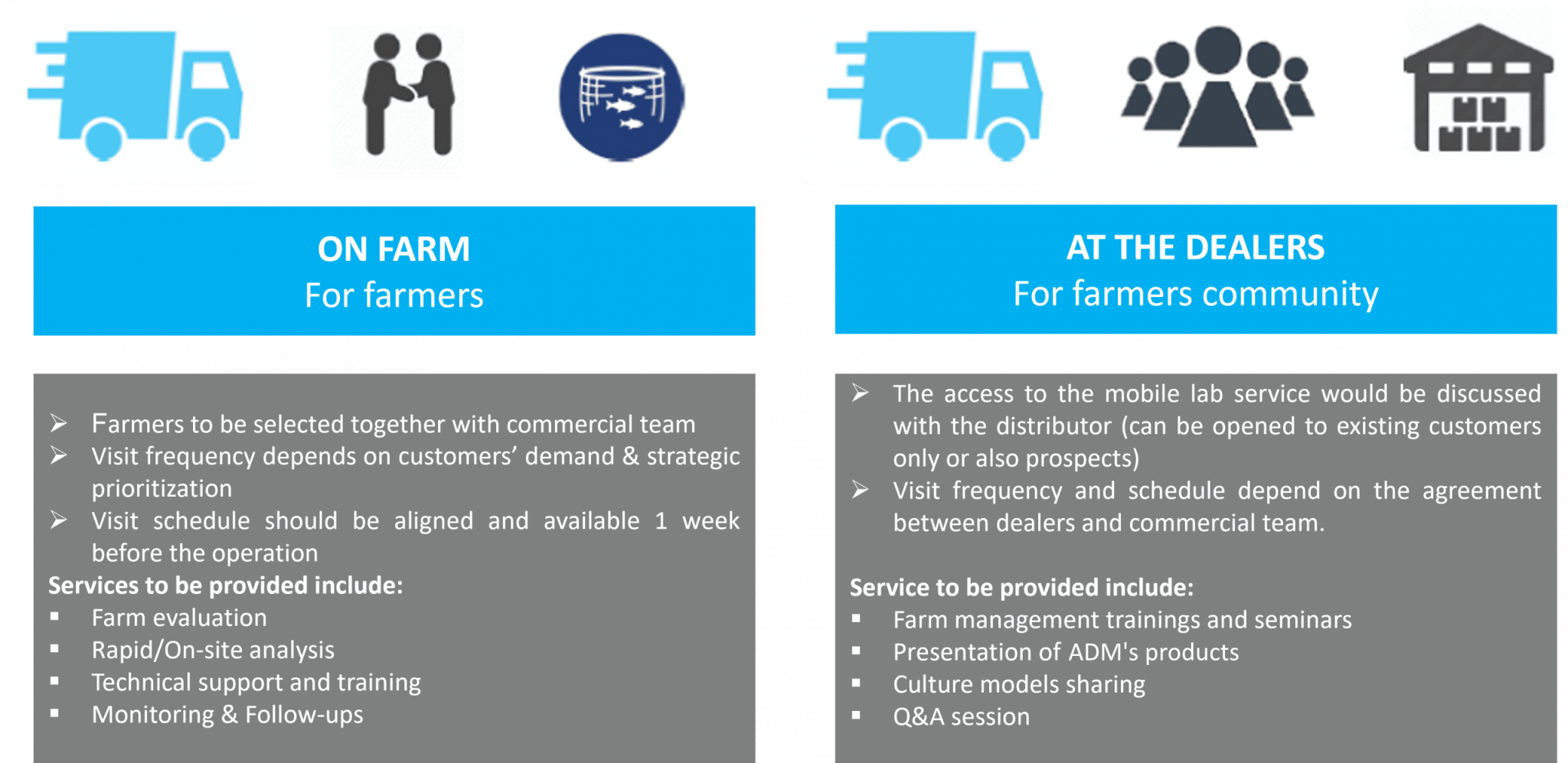 Technical Services & Mobile Lab - Ocialis